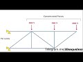 Abaqus toturial- static analysis of 2D truss- part 1