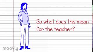 Assessment- Final Reflective Statement