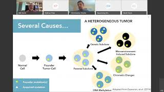 Intra-Tumor Heterogeneity and Drug Response