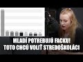 VYBILO MI POISTKY! Takto dopadli voľby stredoškolákov