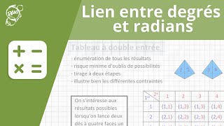 Allô prof - Lien entre degrés et radians