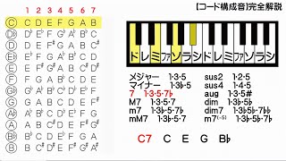 【完全解説】コード構成音/日本音楽能力検定協会（過去問題・出題例）