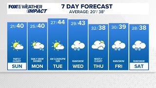 CONNECTICUT FORECAST - Feb. 15 Morning