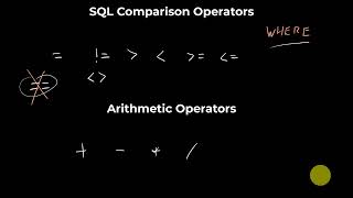 Comparison Operators | SQL for Data Analytics
