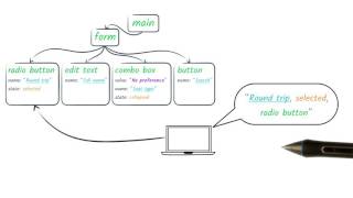 The Accessibility Tree
