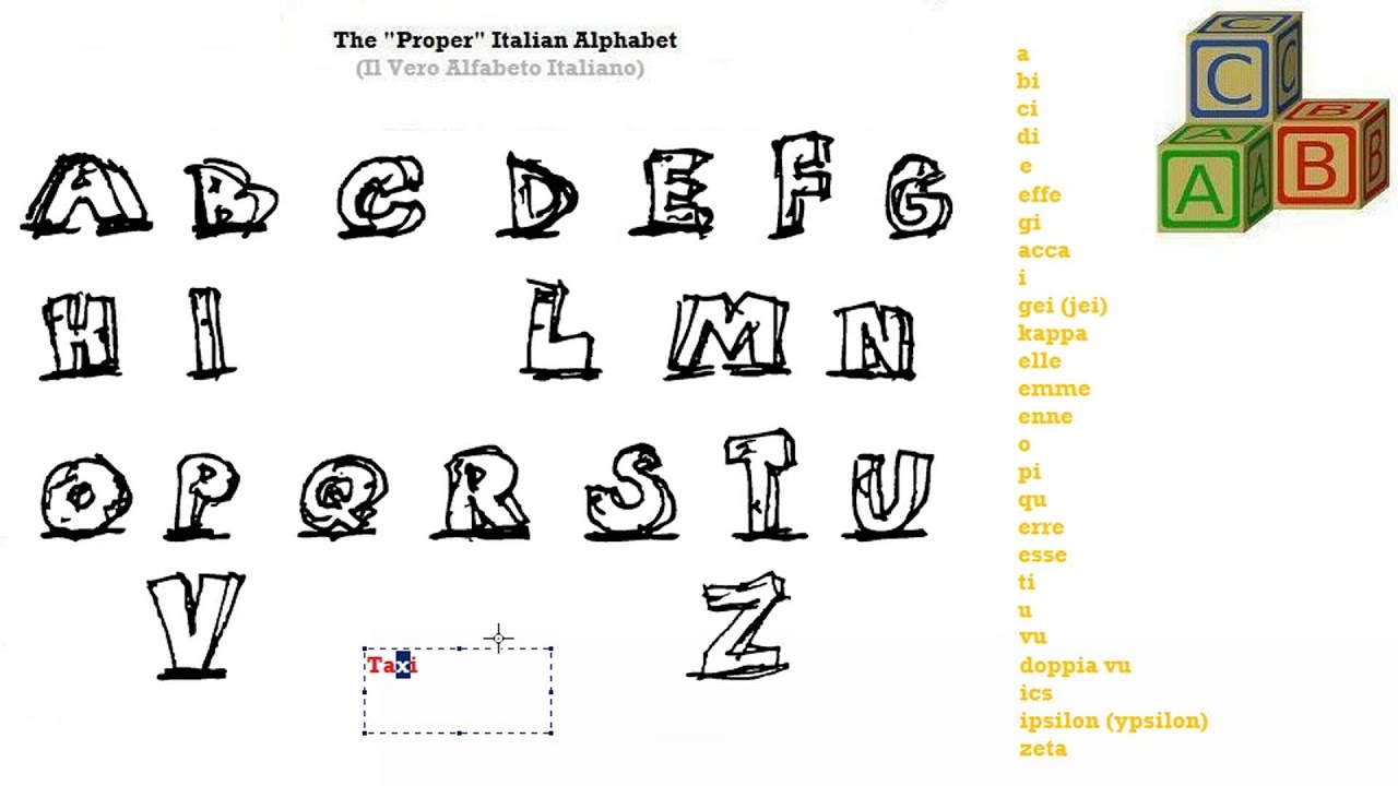 Italian Sign Language Alphabet