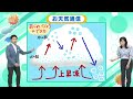 【お天気解説】ひょう（雹）ってなに？あられ（霰）との違いは？気象予報士がテレビより少～し長く解説します！（2022年5月27日）