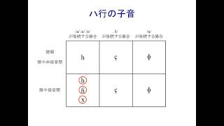 音声学講義「第13回 異音」