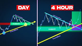 Give Me 209 Seconds to Teach You Multi-Timeframe Trendlines!