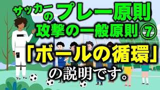 サッカー「ボールの循環」の解説です【世界で勝つためのプレー原則】