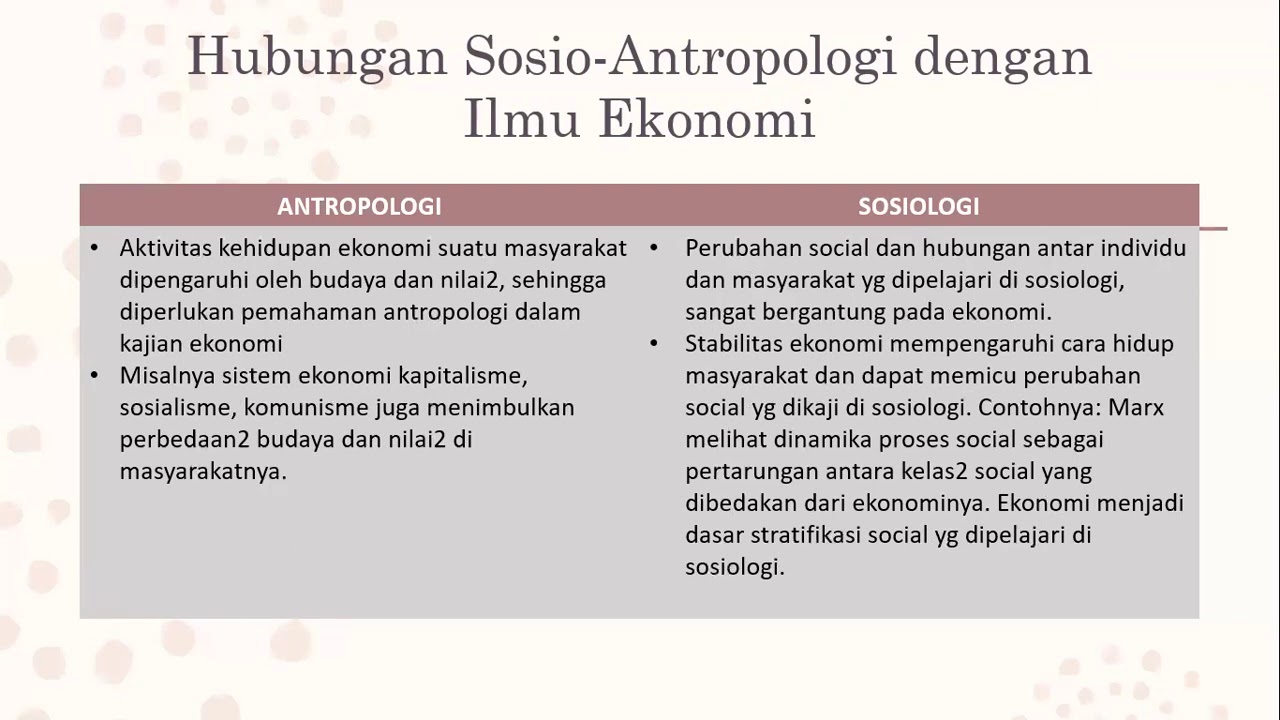 Sosiologi Antropologi Komunikasi Dan Ilmu Sosial Lainnya - YouTube