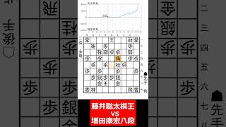 【1分棋譜並べ】棋王戦第1局 先手藤井聡太棋王 vs 後手増田康宏八段#shorts