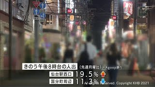 まん延防止措置移行　初日夜の人出　仙台駅前増加　国分町周辺減少（20210914OA)