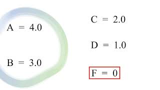 French - US Grading System - EMBARC In-Depth News - 5.7.21