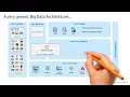 Introduction to Big Data Architecture