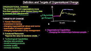 What Is Organizational Change | Organizational Change | MeanThat