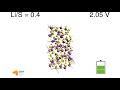 battery discharges with reaxff and gcmc