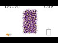 battery discharges with reaxff and gcmc