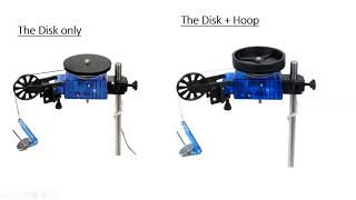 Rotational Inertia Lab