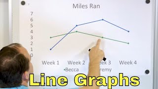 What is a Line Graph? Understand Graphs & Data - [6-8-27]