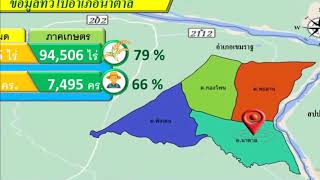 แนะนำสำนักงานเกษตรอำเภอนาตาล