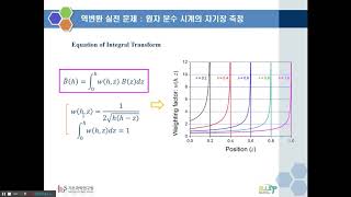 Inverse Problem (Basics of Tikhonov Regularization)
