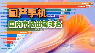 【数据可视化】国产手机国内市场份额排名