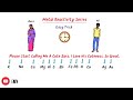 metals reactivity series easy trick