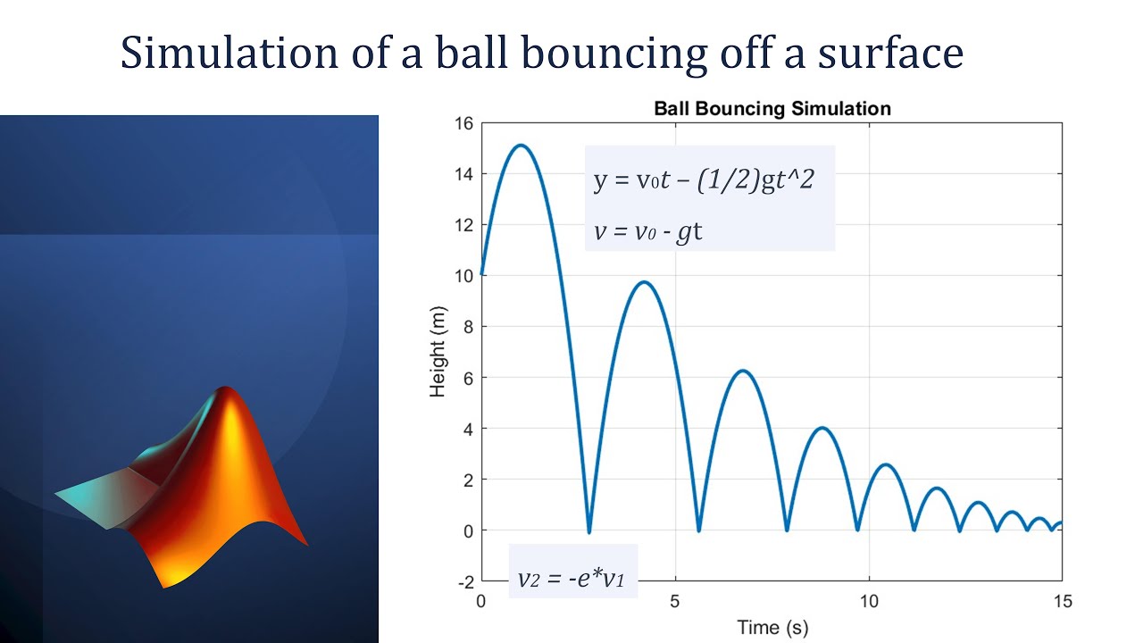 Simulation Of A Ball Bouncing Off A Surface In Matlab Matlab