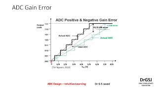 ADC Design Lec18 ADC Gain Error