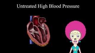 Untreated High Blood Pressure