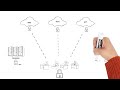 F5 Distributed Cloud Services - Full Stack Security