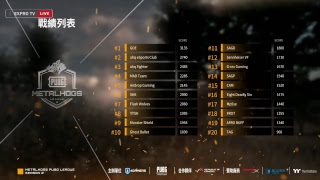 粵語轉播 台港澳殿堂級聯賽 「MetalHogs PUBG League 」 S2 - Week 2