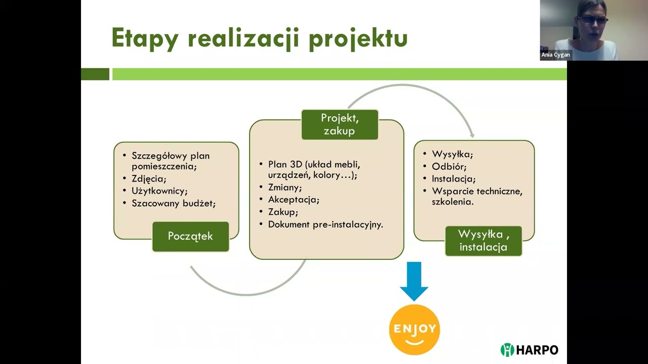 Darmowy Projekt - Webinarium Interaktywny System Doświadczania Świata ...