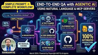 End-to-End Agentic AI QA Workflow with AI Agents, MCP & Playwright | Build an Autonomous QA Engineer