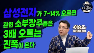 삼성전자가 7~14% 오르면 관련 소부장주들은 3배 오르는 진폭이 온다 [이승조의 팔로더머니]