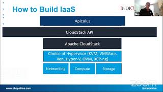 Webnar: Compete with Hyperscalers Using CloudStack-based Public Cloud
