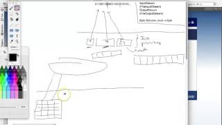 Java Data Input Output Stream Theory