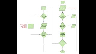 Lecture 10: Understanding nested loops and recursion in Python.