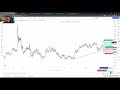 das beste chartanalyse video für trading anfänger einfache anleitung tutorial charttechnik lernen