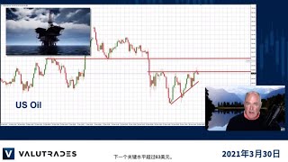 交易黄金和EURNZD空头。 WTI整合。