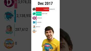 MrBeast Meme Top 5 Most Subscribed YouTube Channels #shorts