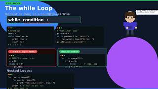 Python Basics Ch.3 – Loops | Python Tutorial for Beginners