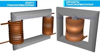 Трансформатор біліктерінің түрлері