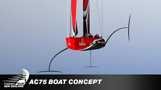 The America's Cup AC75 boat concept revealed.