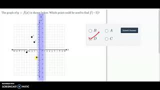 Function Notation with Points on a Graph