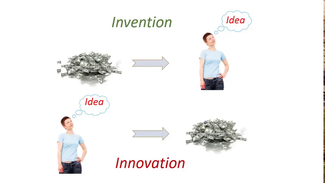 Invention Vs Innovation - YouTube