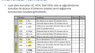 Assembly Dili Temelleri 2.Ders - Giriş Komutları