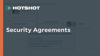 Security Agreements