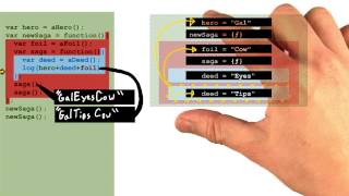 Continuing Output Predictions - Object-Oriented JavaScript
